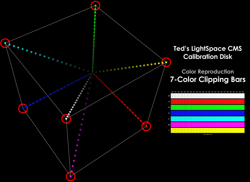 http://www.displaycalibrations.com/images/posts/7-Color%20Clipping_Bars_Cube_Presentation.png