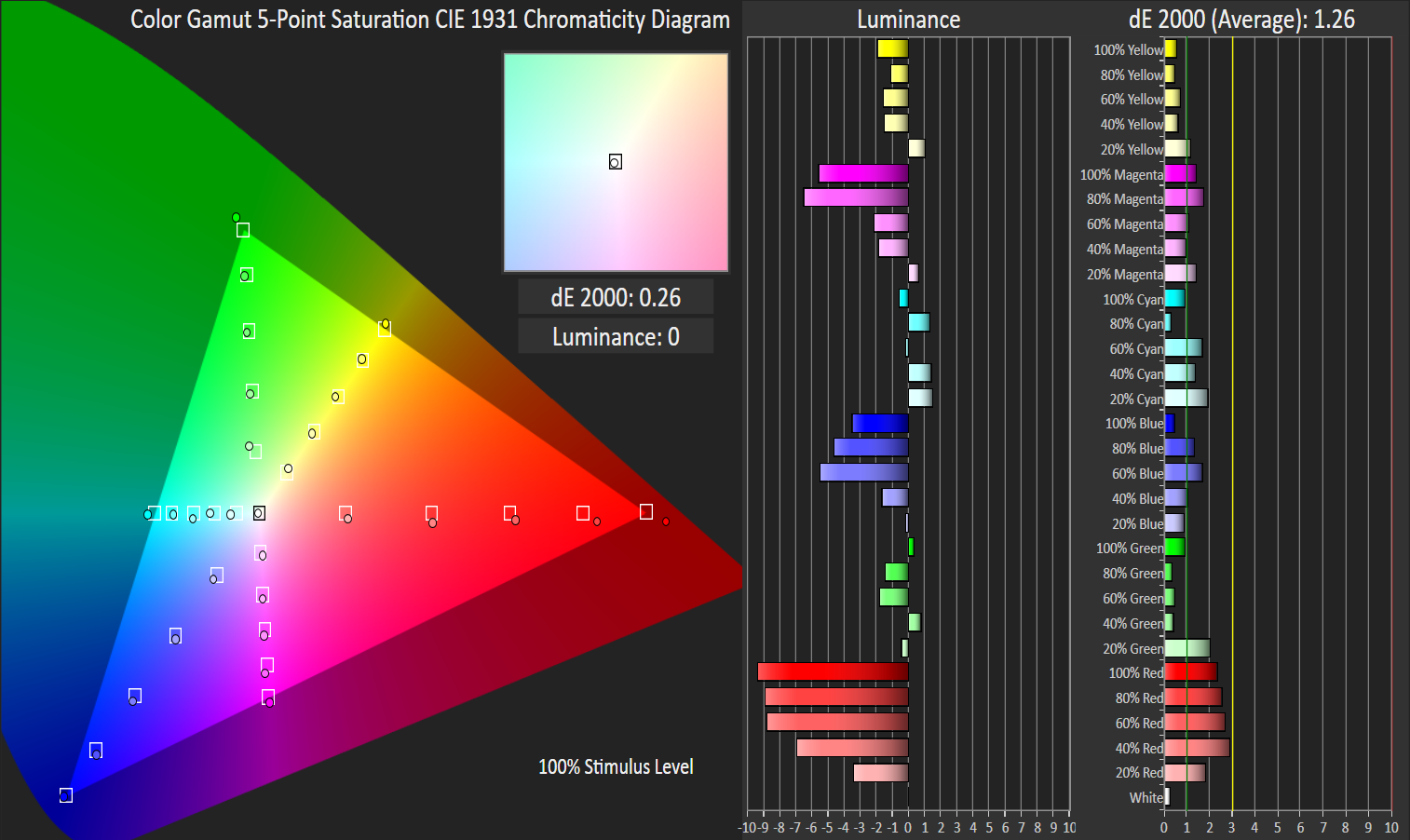 Lg Oled Model Comparison Chart