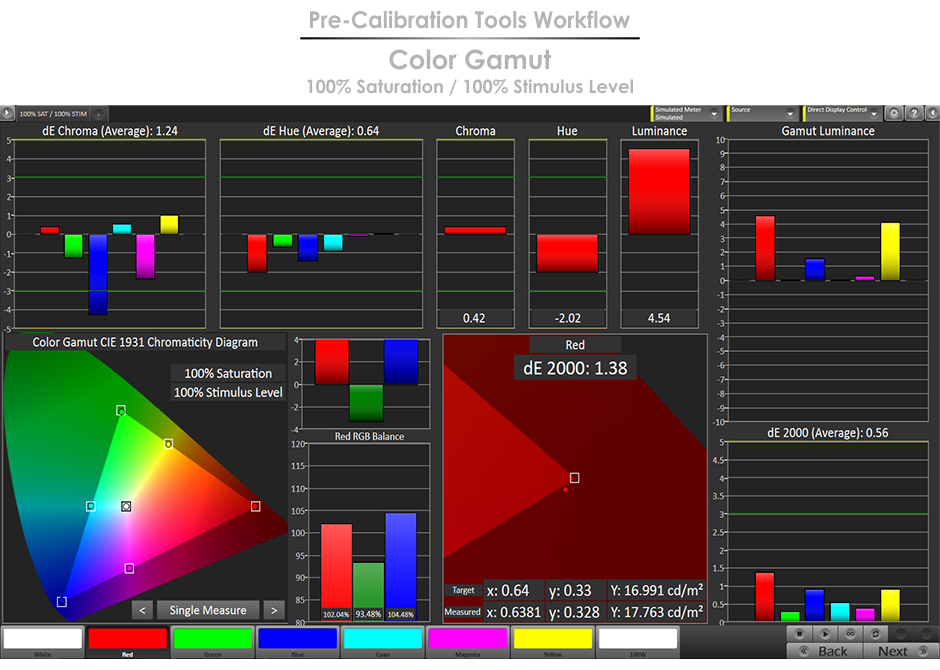 Luminance Color Chart