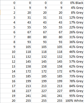 ColourSpaceZRO Patchlist Example