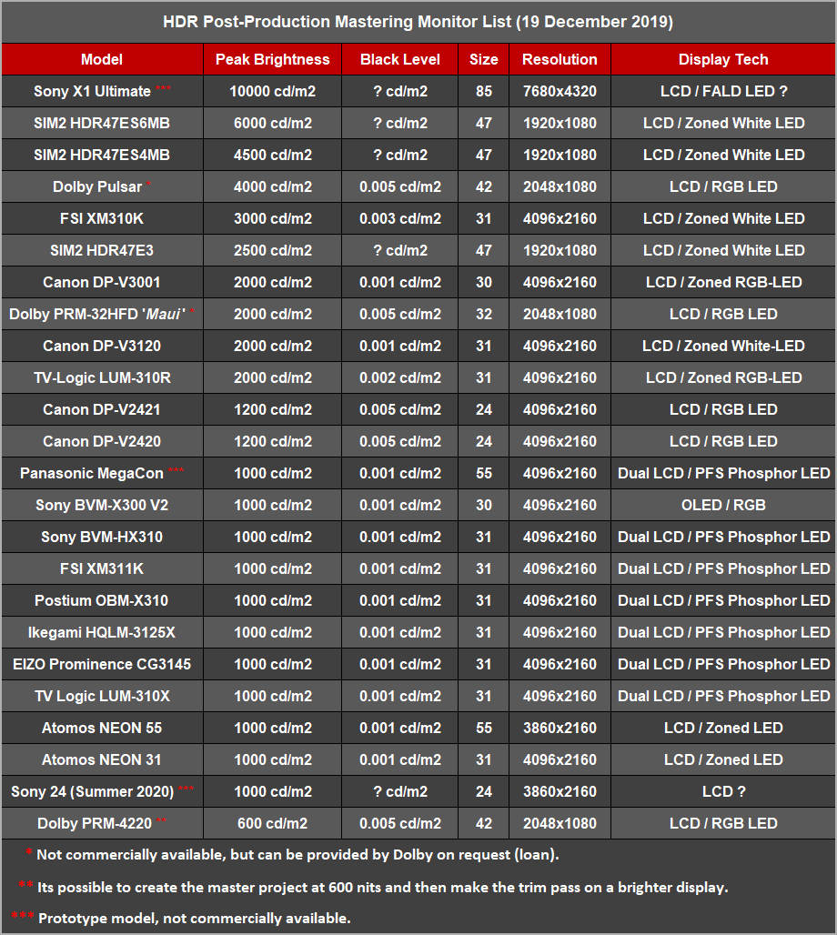 HDR Post-Production Mastering Monitor List