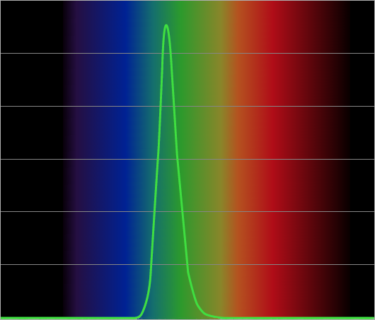 X-Rite i1PRO2 Green LED Wavelengh Calibration