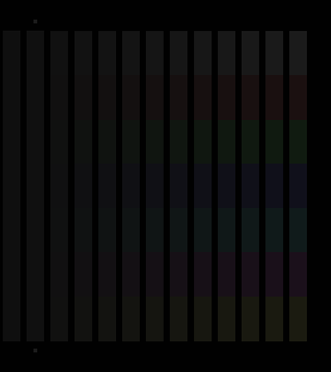 Advanced Brightness Flashing Bars (Text Info Edition)